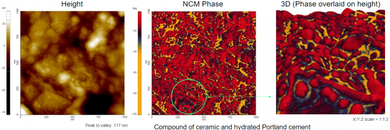 Ceramic_Portland_cement