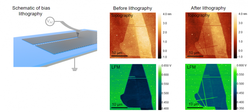 Cutting_Graphene