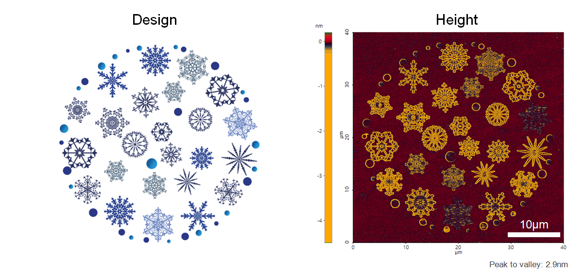 Christmas Ball Lithography on Si