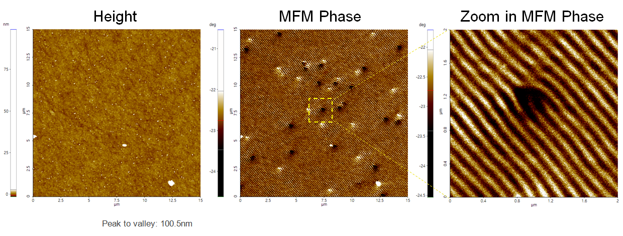 Fe Thin Films