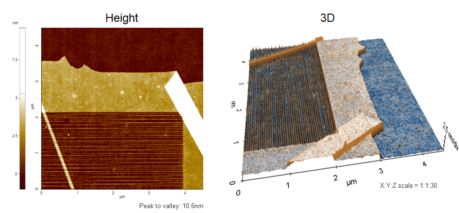 Nanopatterened Graphene on Boron Nitride