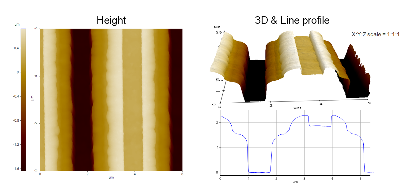 Trench Etch Profile on MESA