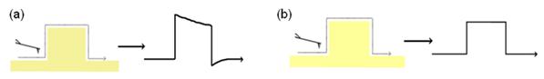 24-true-sample-topography-acquir-low-noise-z-position-sensor-1