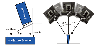 07-new-3d-afm-high-resolution-sidewall-imaging-3