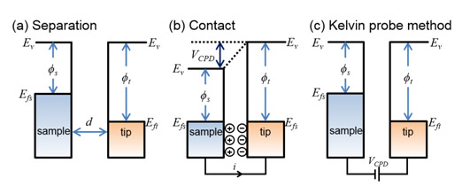 170309-skpm-electronic-energy-levels