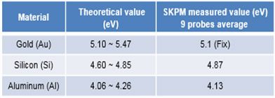 170309-skpm-measurement-analysis