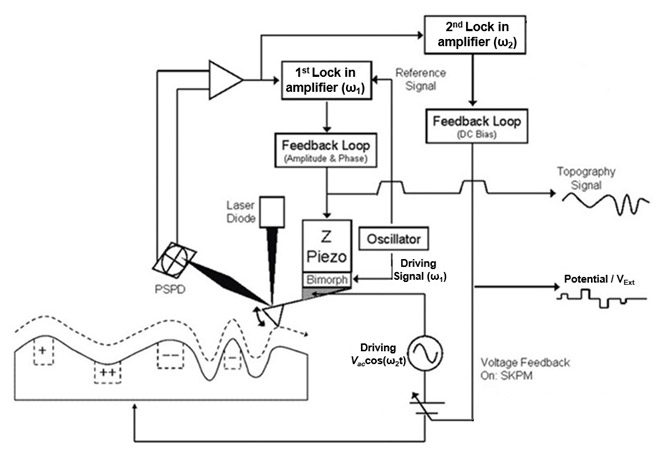 170309-skpm-schematic