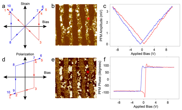 170510-PFM-switching-spectroscopy