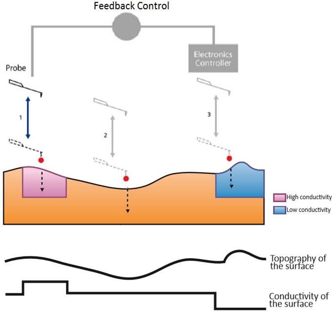 170608-Principles-of-PinPoint-Conductive-AFM