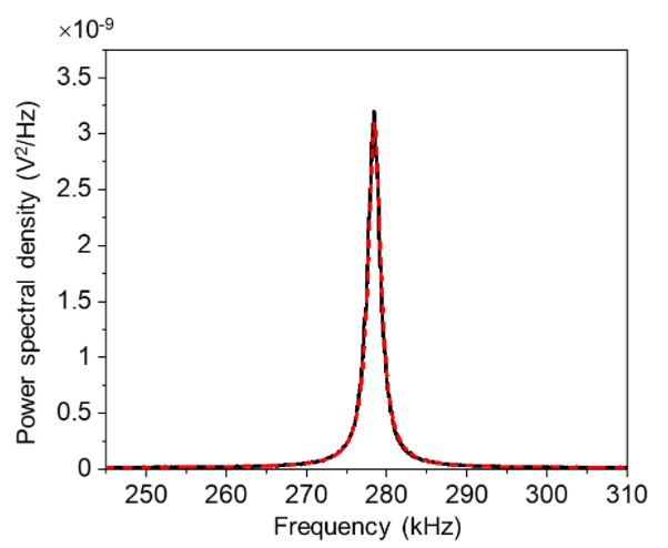 Quantitative Frictional Measurement 4