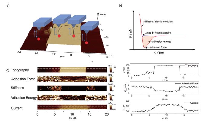 app93 fig05