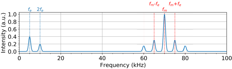 figure5 appnote60