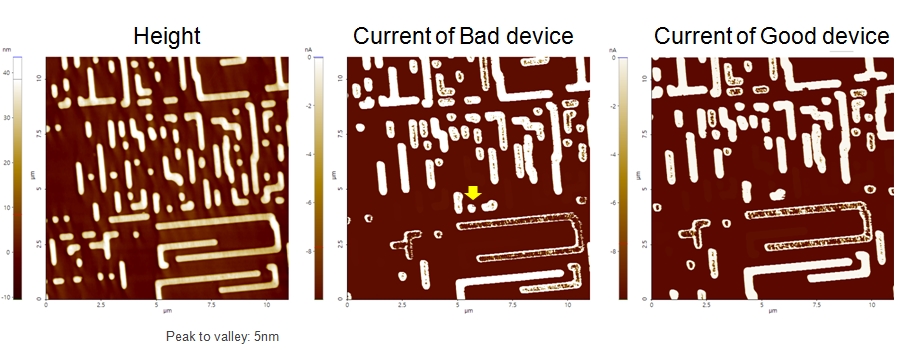 Semiconductor device Failure analysis 2