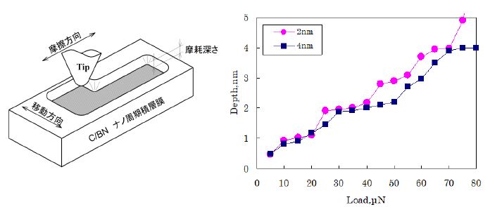 app40 fig1