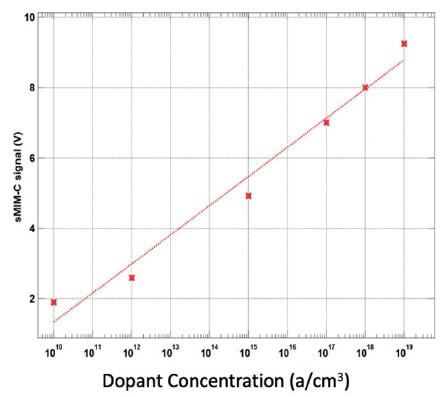 app91 fig02