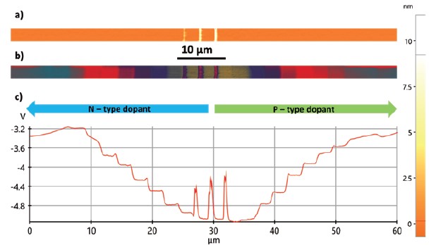 app91 fig04