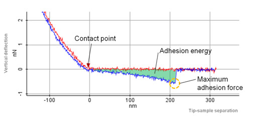 The-calculation-of-the-adhesion-energy