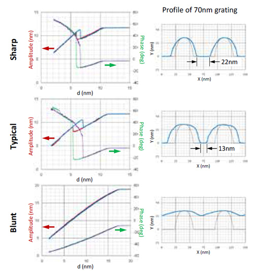 representative-A-d-curves