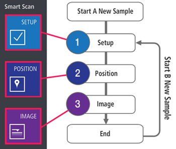 smartscan-screen-procedures