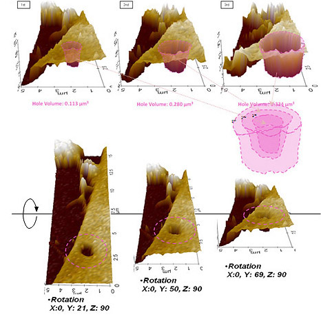 live-cell-membrane-holes-volumetric-analysis