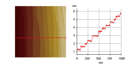 flatsample-Atomic-step-of-sapphire-wafer