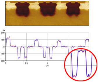 quickstep-scan-rate