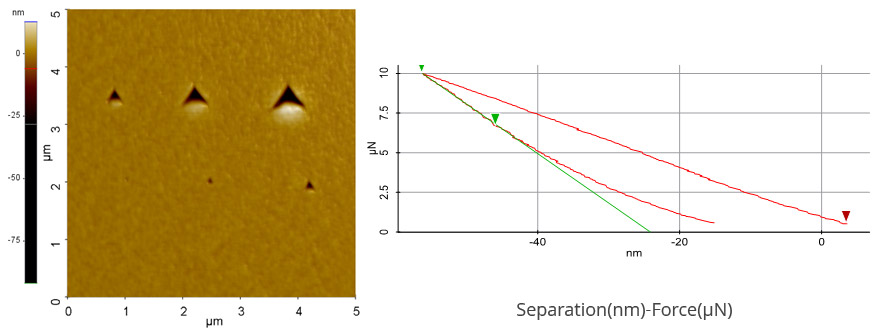 nanoindentation-sioch