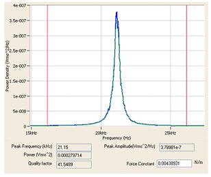 spring-constant-calibration-thermal-method