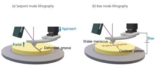 nanolithograpy01